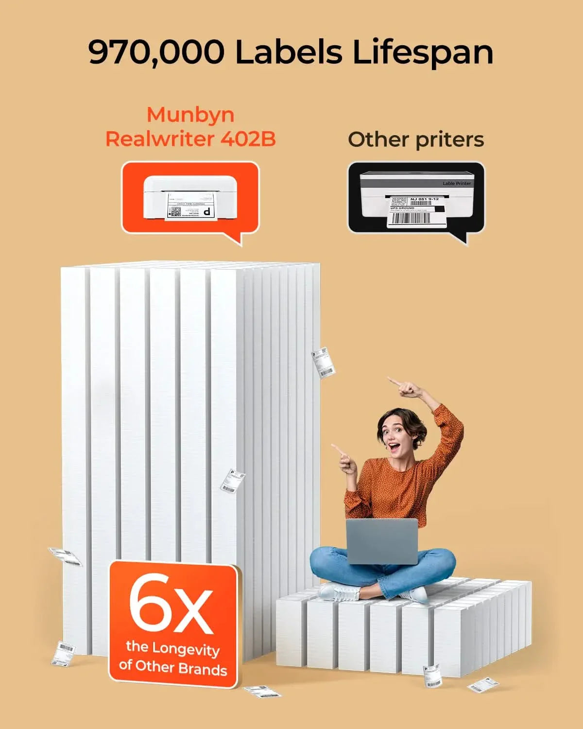 MUNBYN RealWriter 402 Bluetooth Thermal Label Printer 203DPI