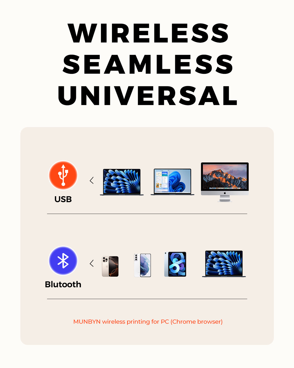 MUNBYN CA RealWriter 402B thermal label printer kit with white model and accessories, ideal for office or shipping labels.