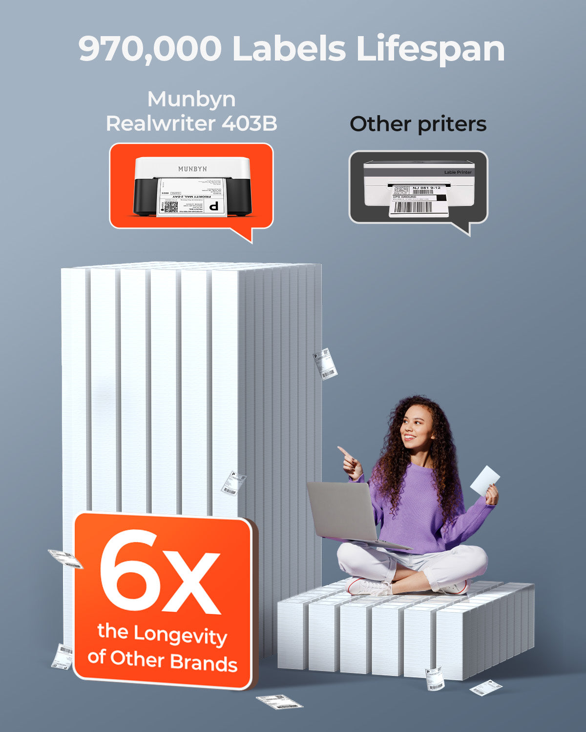 MUNBYN RealWriter 403B thermal label printer with compact design and control panel, ideal for printing labels efficiently.