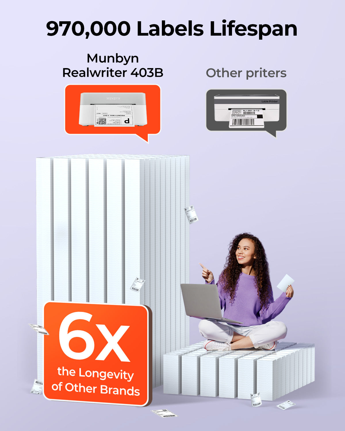 MUNBYN RealWriter 403B thermal label printer with white finish, compact design, and paper feed slot for shipping labels.