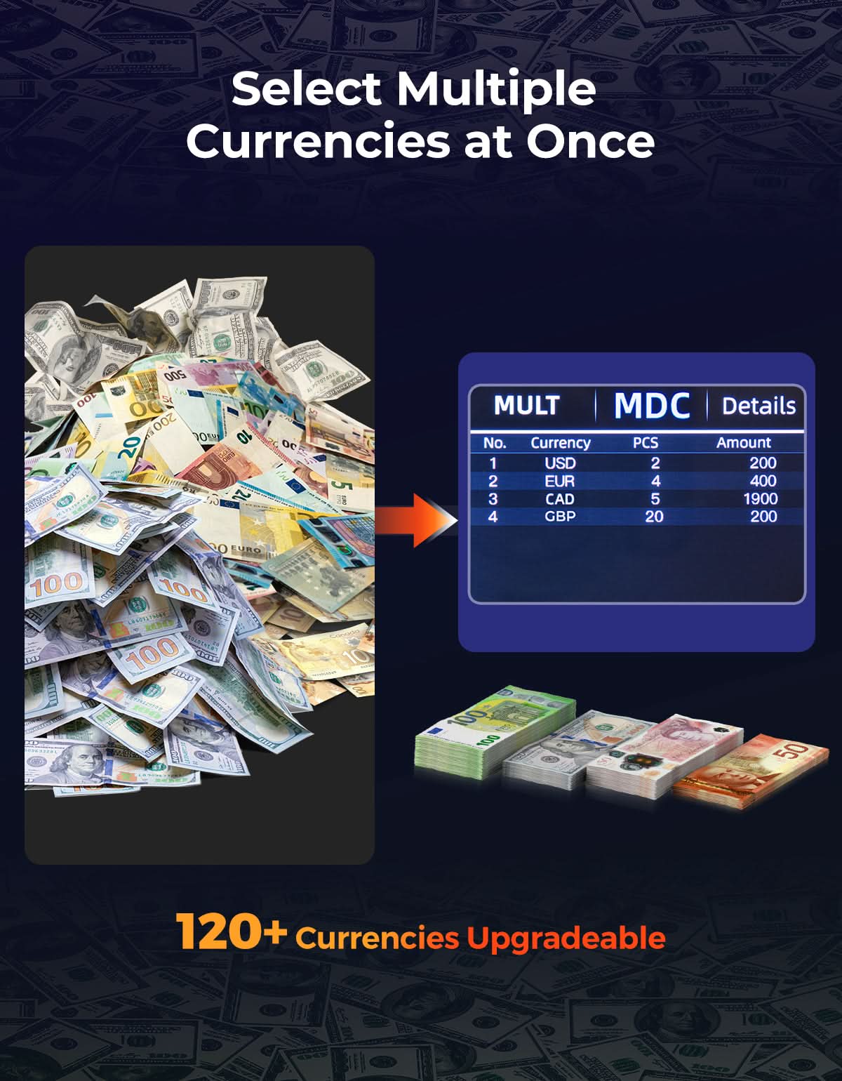 MUNBYN CA IMC22 money counter machine displaying bills being counted with digital screen and control buttons.