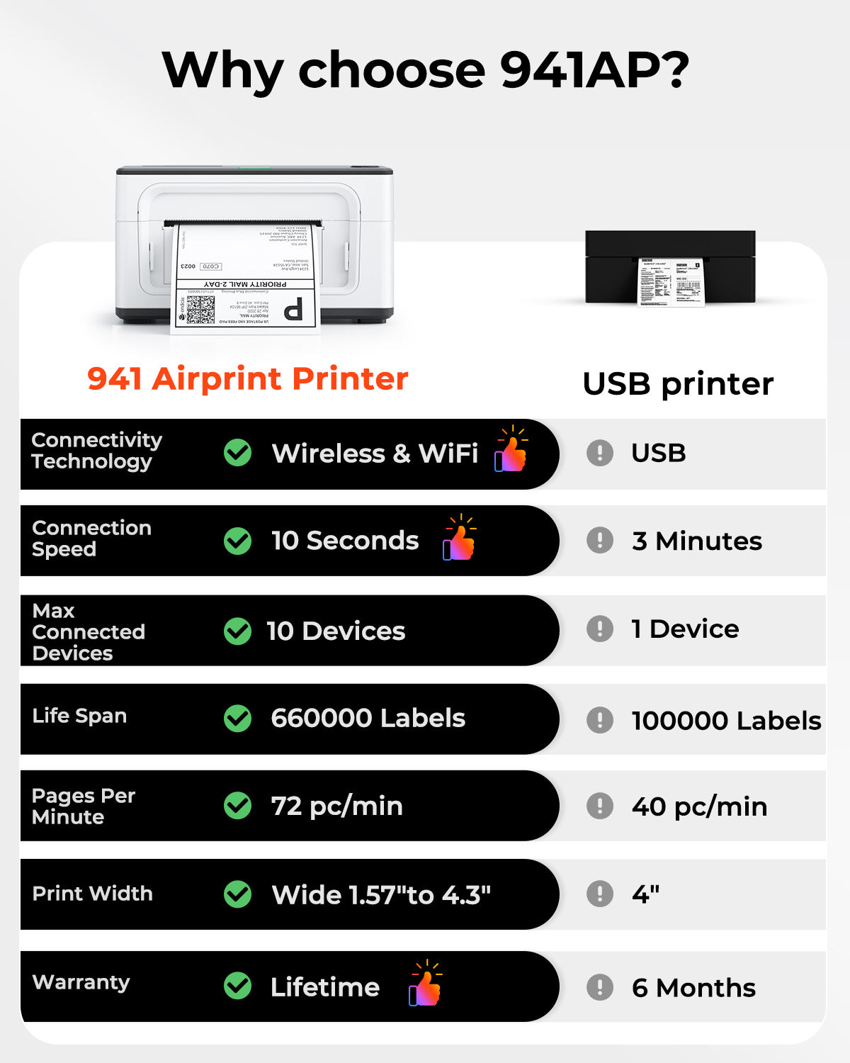 MUNBYN RealWriter 941AP AirPrint Thermal Label Printer Kit